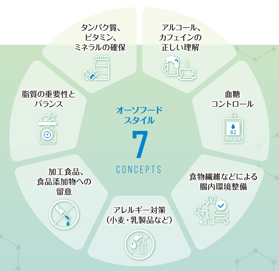 7 Concept